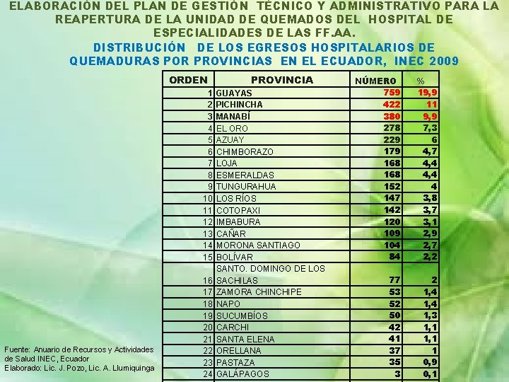 ELABORACIÓN DEL PLAN DE GESTIÓN TÉCNICO Y ADMINISTRATIVO PARA LA REAPERTURA DE LA UNIDAD