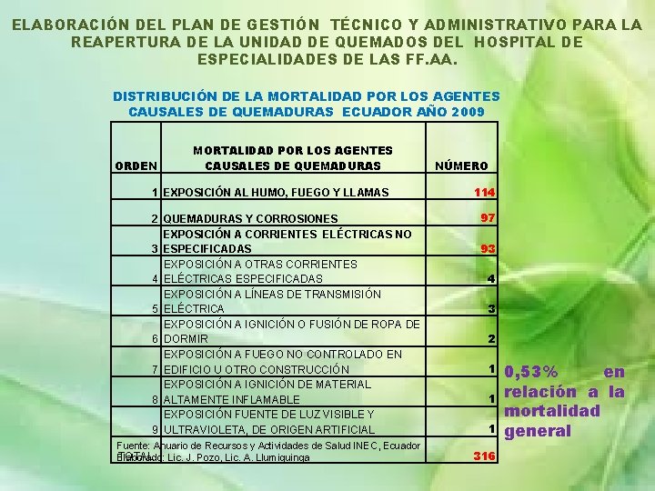 ELABORACIÓN DEL PLAN DE GESTIÓN TÉCNICO Y ADMINISTRATIVO PARA LA REAPERTURA DE LA UNIDAD