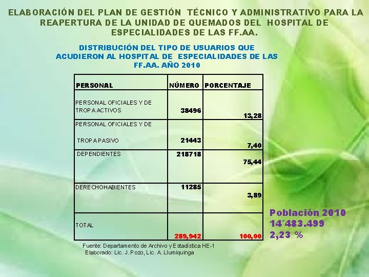 ELABORACIÓN DEL PLAN DE GESTIÓN TÉCNICO Y ADMINISTRATIVO PARA LA REAPERTURA DE LA UNIDAD