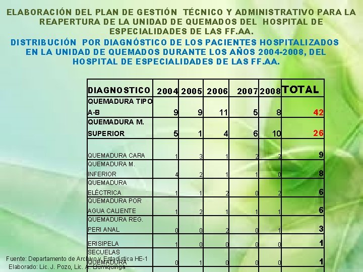 ELABORACIÓN DEL PLAN DE GESTIÓN TÉCNICO Y ADMINISTRATIVO PARA LA REAPERTURA DE LA UNIDAD