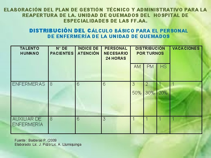 ELABORACIÓN DEL PLAN DE GESTIÓN TÉCNICO Y ADMINISTRATIVO PARA LA REAPERTURA DE LA. UNIDAD