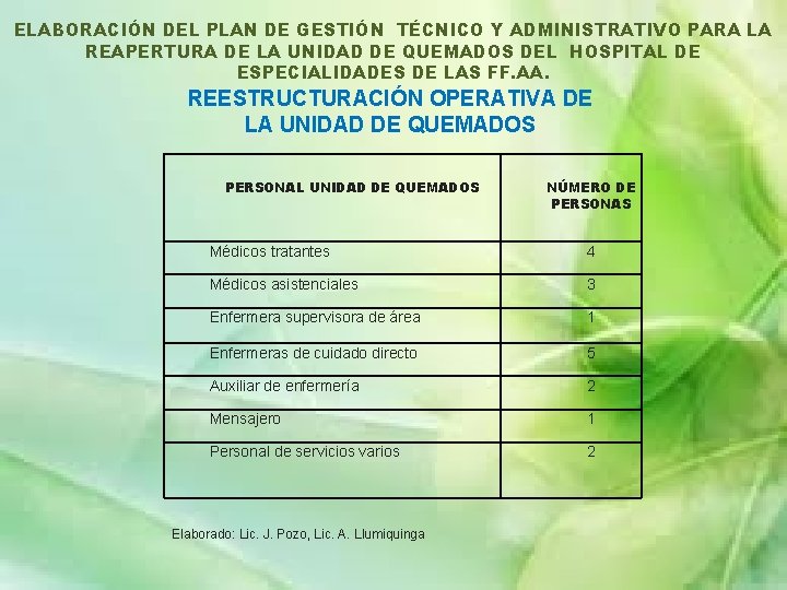 ELABORACIÓN DEL PLAN DE GESTIÓN TÉCNICO Y ADMINISTRATIVO PARA LA REAPERTURA DE LA UNIDAD