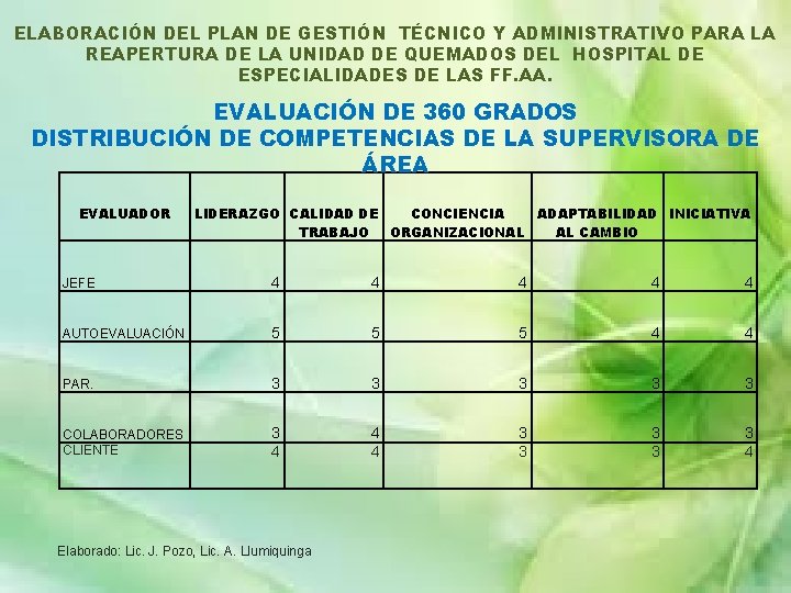 ELABORACIÓN DEL PLAN DE GESTIÓN TÉCNICO Y ADMINISTRATIVO PARA LA REAPERTURA DE LA UNIDAD