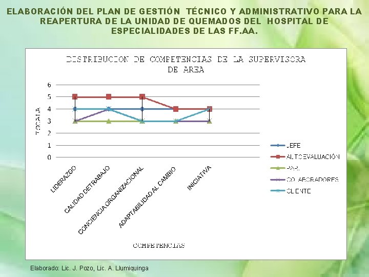 ELABORACIÓN DEL PLAN DE GESTIÓN TÉCNICO Y ADMINISTRATIVO PARA LA REAPERTURA DE LA UNIDAD