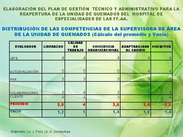 ELABORACIÓN DEL PLAN DE GESTIÓN TÉCNICO Y ADMINISTRATIVO PARA LA REAPERTURA DE LA UNIDAD