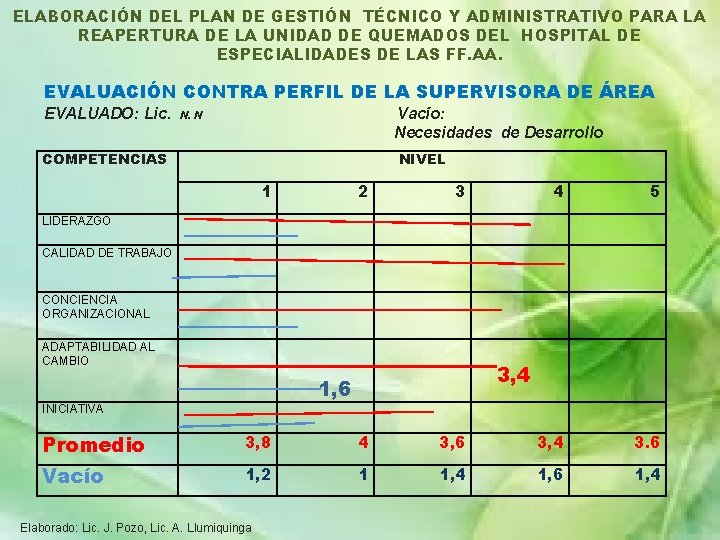 ELABORACIÓN DEL PLAN DE GESTIÓN TÉCNICO Y ADMINISTRATIVO PARA LA REAPERTURA DE LA UNIDAD