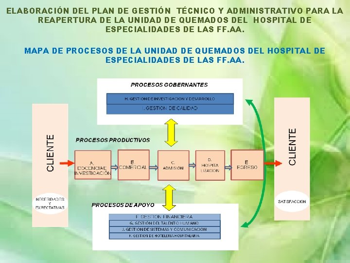 ELABORACIÓN DEL PLAN DE GESTIÓN TÉCNICO Y ADMINISTRATIVO PARA LA REAPERTURA DE LA UNIDAD