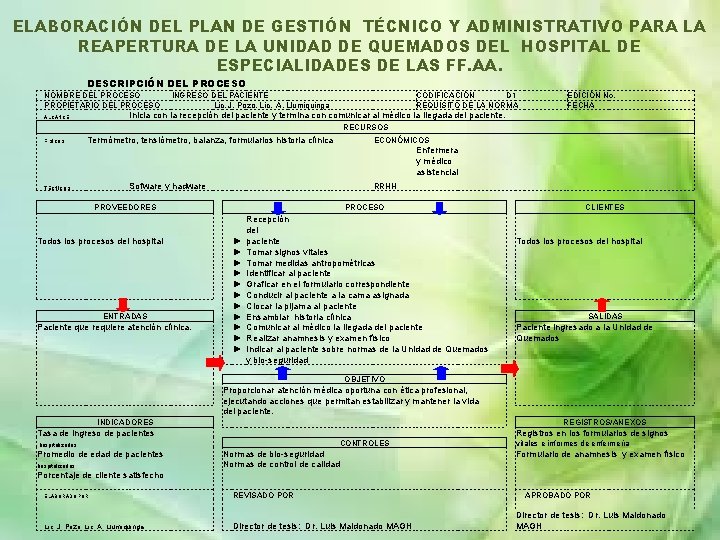 ELABORACIÓN DEL PLAN DE GESTIÓN TÉCNICO Y ADMINISTRATIVO PARA LA REAPERTURA DE LA UNIDAD