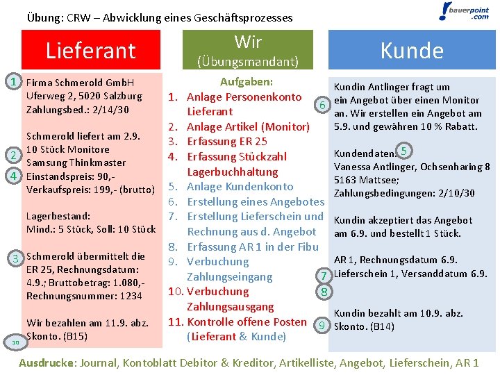 Übung: CRW – Abwicklung eines Geschäftsprozesses Lieferant 1 Firma Schmerold Gmb. H Wir (Übungsmandant)