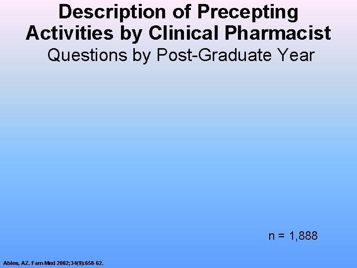 Description of Precepting Activities by Clinical Pharmacist Questions by Post-Graduate Year n = 1,