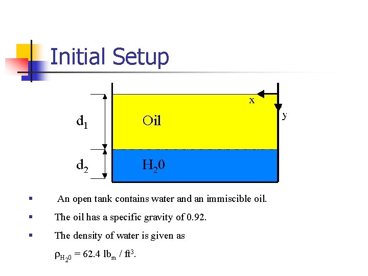 Initial Setup § An open tank contains water and an immiscible oil. § The