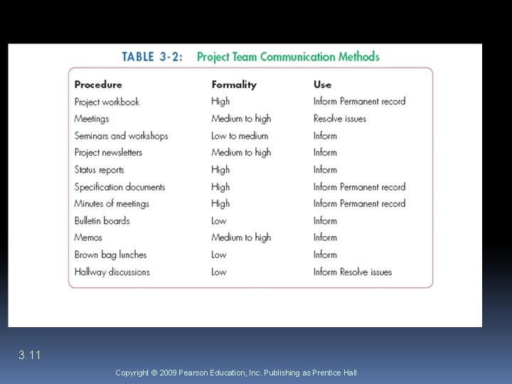 3. 11 Copyright © 2009 Pearson Education, Inc. Publishing as Prentice Hall 