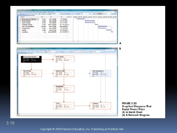 3. 19 Copyright © 2009 Pearson Education, Inc. Publishing as Prentice Hall 