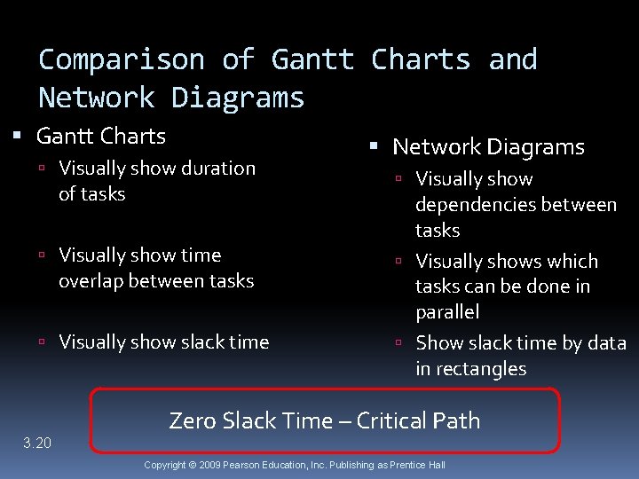 Comparison of Gantt Charts and Network Diagrams Gantt Charts Visually show duration of tasks