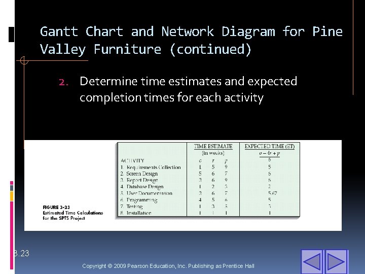 Gantt Chart and Network Diagram for Pine Valley Furniture (continued) 2. Determine time estimates