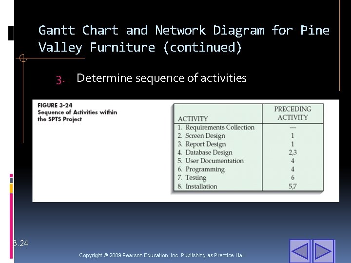 Gantt Chart and Network Diagram for Pine Valley Furniture (continued) 3. Determine sequence of