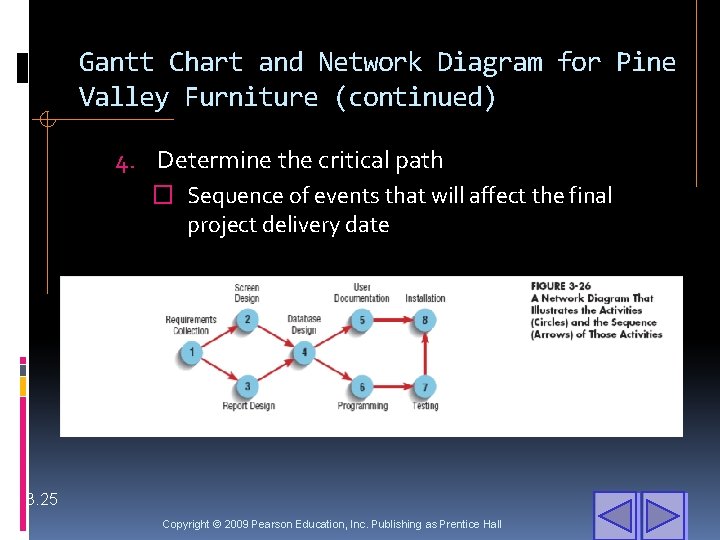 Gantt Chart and Network Diagram for Pine Valley Furniture (continued) 4. Determine the critical
