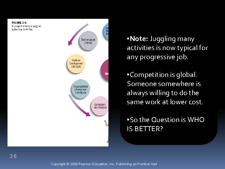  • Note: Juggling many activities is now typical for any progressive job. •
