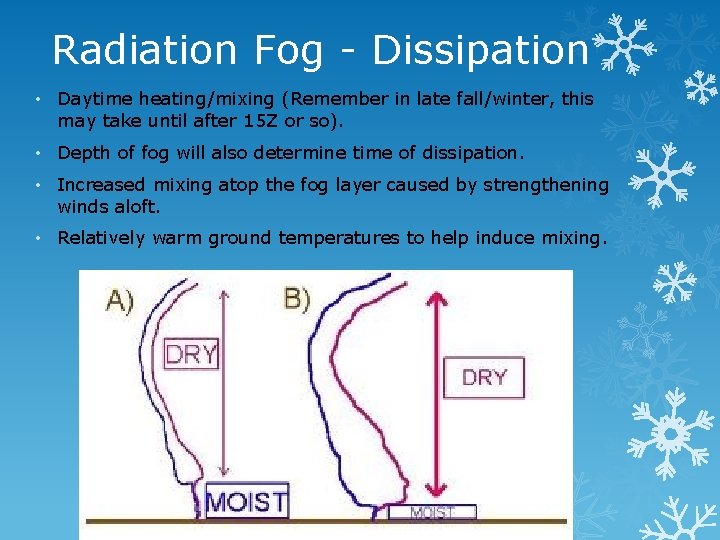Radiation Fog - Dissipation • Daytime heating/mixing (Remember in late fall/winter, this may take