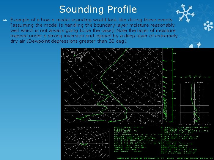 Sounding Profile Example of a how a model sounding would look like during these