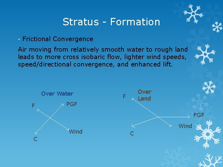 Stratus - Formation - Frictional Convergence Air moving from relatively smooth water to rough