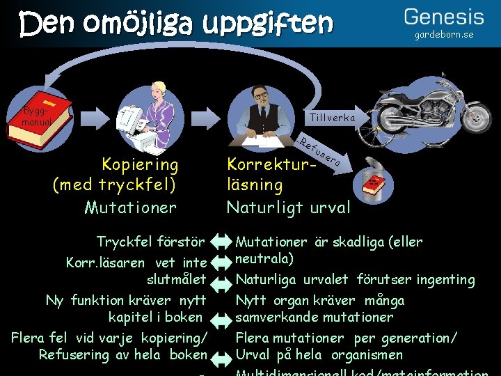 Den omöjliga uppgiften Byggmanual gardeborn. se Tillverka Re Kopiering (med tryckfel) Mutationer Tryckfel förstör