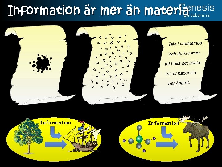 Information är mer än materia gardeborn. se Information 