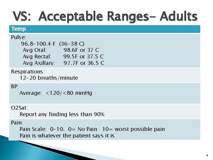 Skills Module I Vital Signs 1 Vital Signs