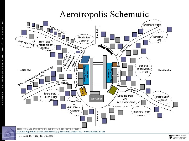 Aerotropolis Schematic Research/ Technology Park s la ne Flow-Thru and E-Fulfillment Facilities ro THE
