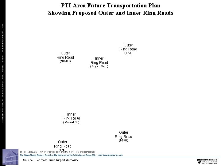PTI Area Future Transportation Plan Showing Proposed Outer and Inner Ring Roads Outer Ring