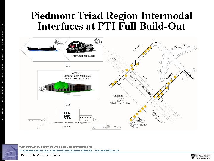Piedmont Triad Region Intermodal Interfaces at PTI Full Build-Out Central Cargo Facility THE KENAN