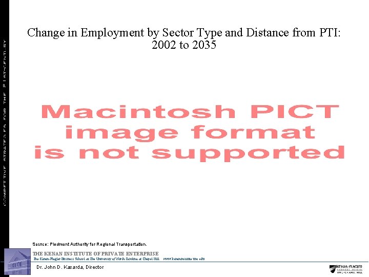 Change in Employment by Sector Type and Distance from PTI: 2002 to 2035 Source: