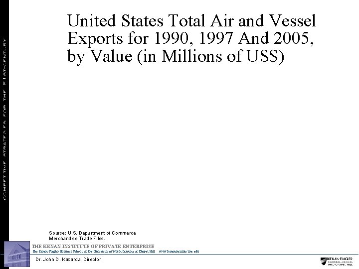United States Total Air and Vessel Exports for 1990, 1997 And 2005, by Value
