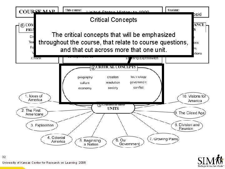 Critical Concepts The critical concepts that will be emphasized throughout the course, that relate