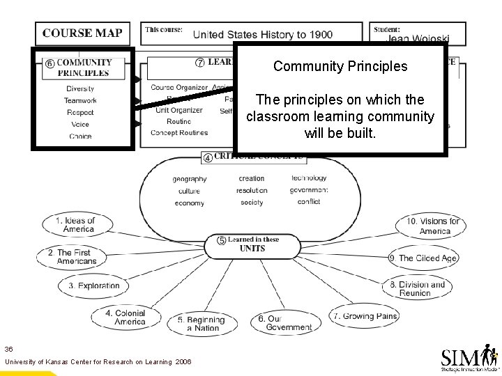 Community Principles The principles on which the classroom learning community will be built. 36