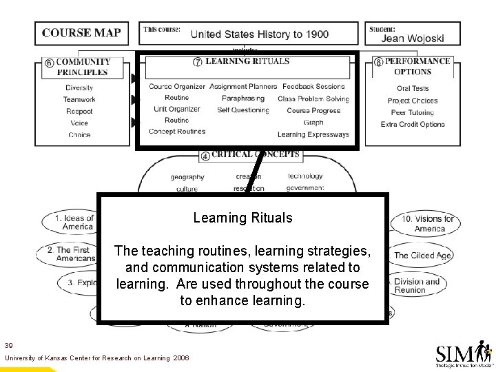 Learning Rituals The teaching routines, learning strategies, and communication systems related to learning. Are