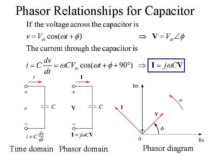 Phasor Relationships for Capacitor Time domain Phasor diagram 