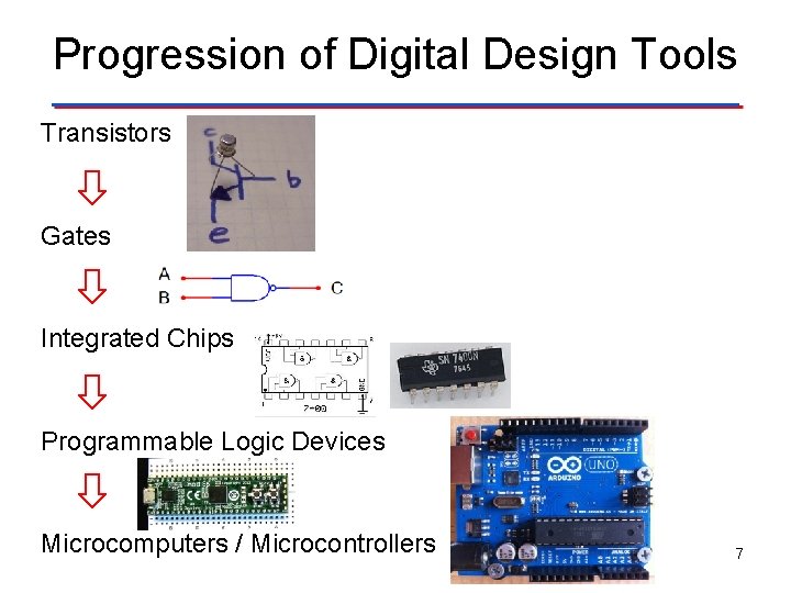 Progression of Digital Design Tools Transistors Gates Integrated Chips Programmable Logic Devices Microcomputers /