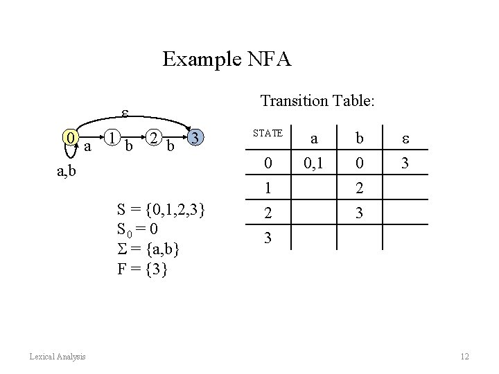 Example NFA Transition Table: e 0 a a, b 1 b 2 b 3