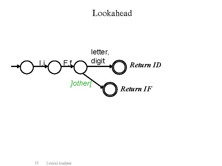 Lookahead I, i F, f letter, digit ]other[ 18 Lexical Analysis Return ID Return