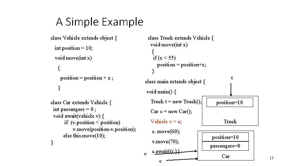 A Simple Example class Vehicle extends object { int position = 10; void move(int