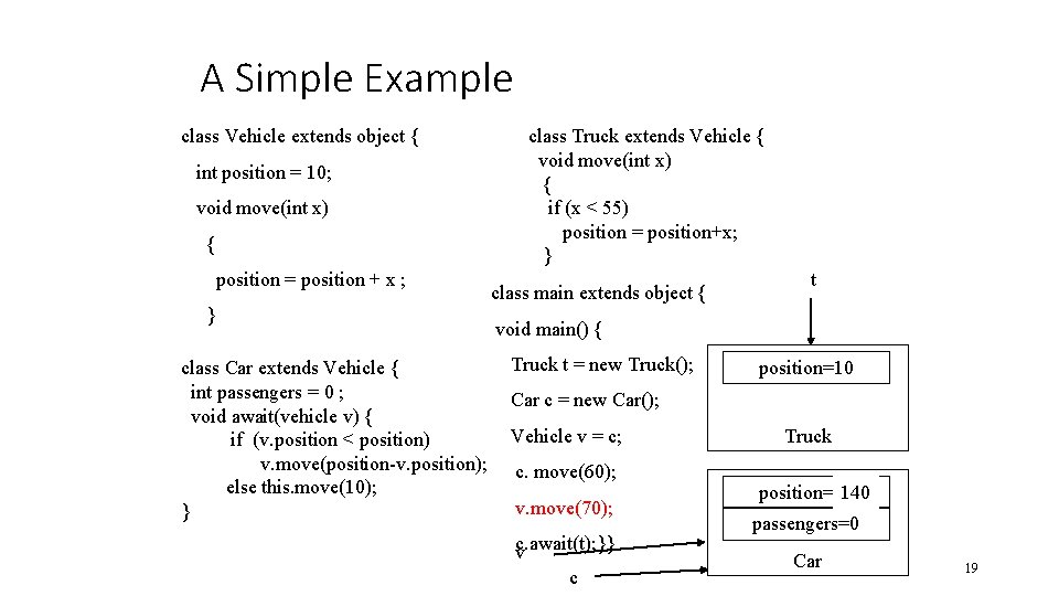 A Simple Example class Vehicle extends object { int position = 10; void move(int