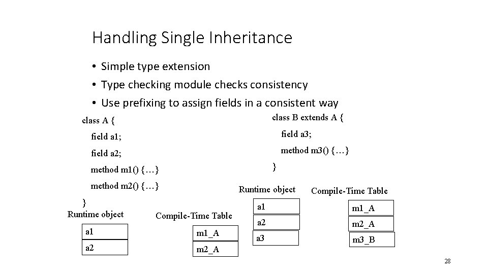 Handling Single Inheritance • Simple type extension • Type checking module checks consistency •