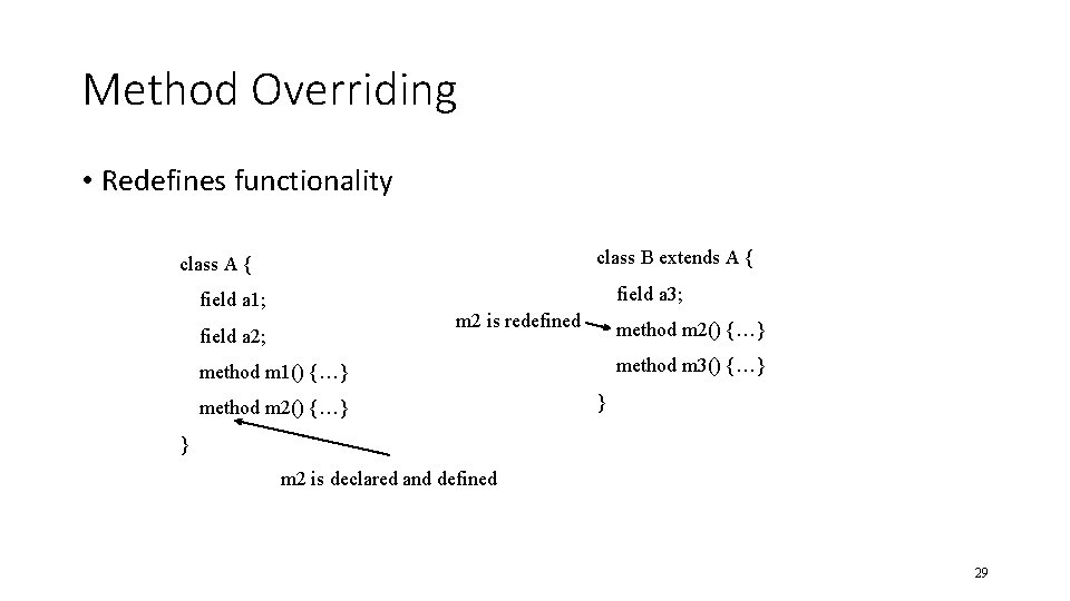 Method Overriding • Redefines functionality class B extends A { class A { field