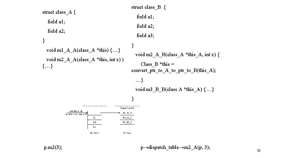 struct class_A { struct class_B { field a 1; field a 2; } void