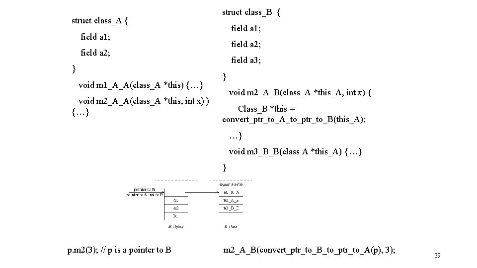 struct class_A { struct class_B { field a 1; field a 2; } void