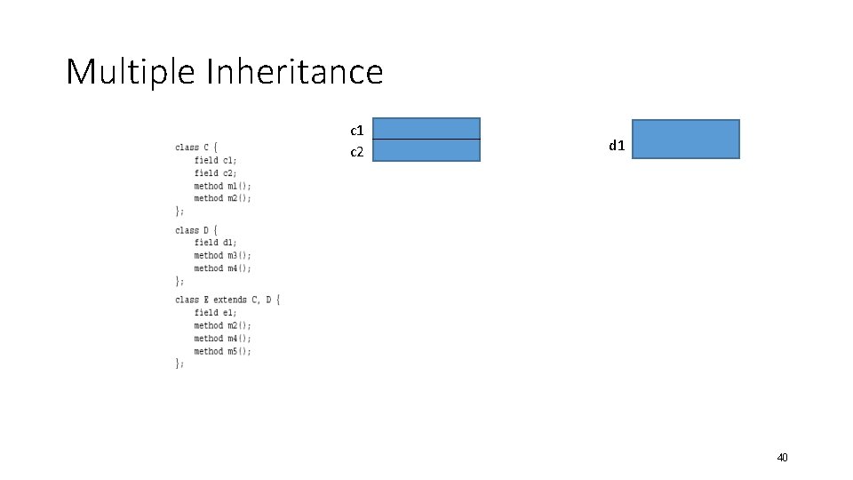 Multiple Inheritance c 1 c 2 d 1 40 