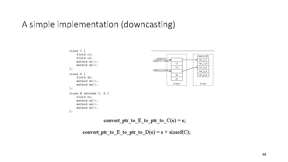 A simplementation (downcasting) convert_ptr_to_E_to_ptr_to_C(e) = e; convert_ptr_to_E_to_ptr_to_D(e) = e + sizeof(C); 44 