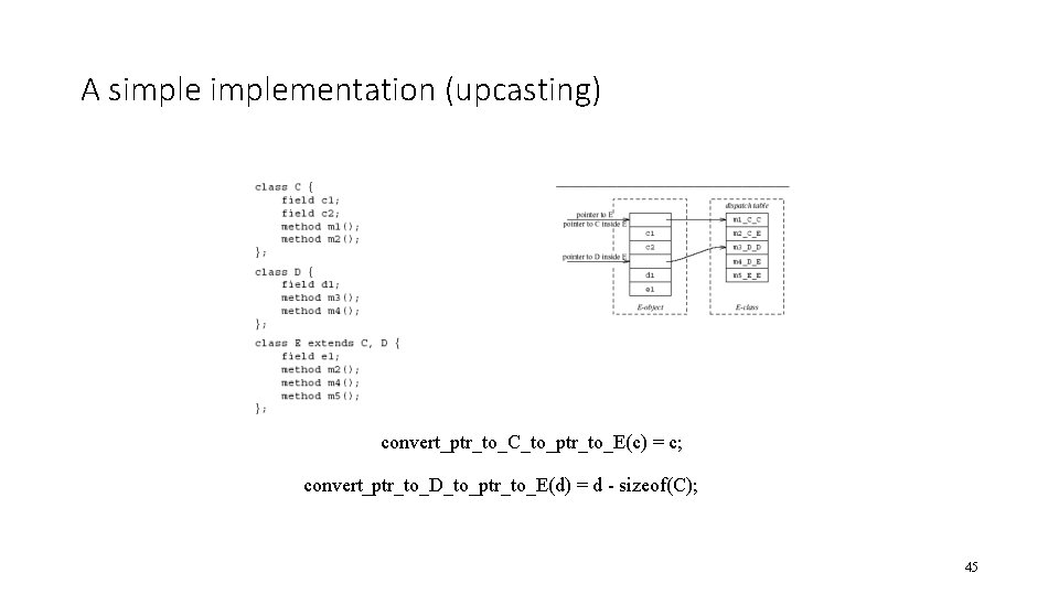A simplementation (upcasting) convert_ptr_to_C_to_ptr_to_E(c) = c; convert_ptr_to_D_to_ptr_to_E(d) = d - sizeof(C); 45 