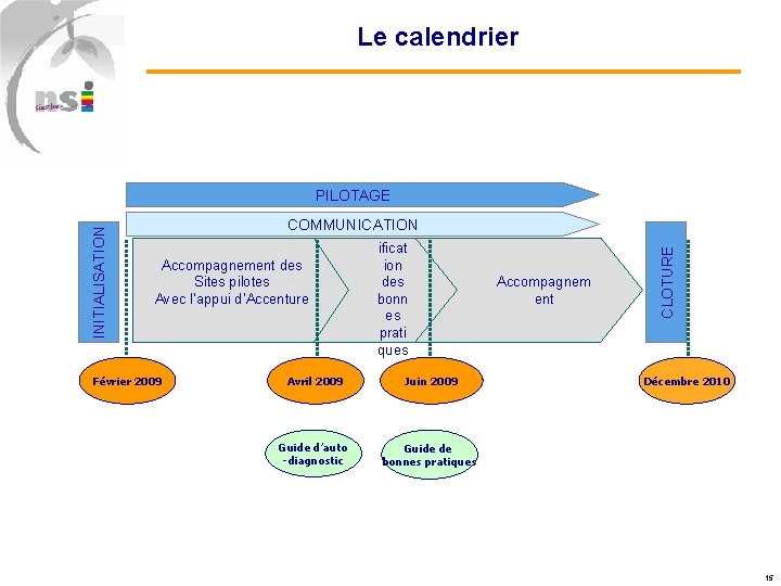 Le calendrier COMMUNICATION Ident Accompagnement des Sites pilotes Avec l’appui d’Accenture Février 2009 ificat